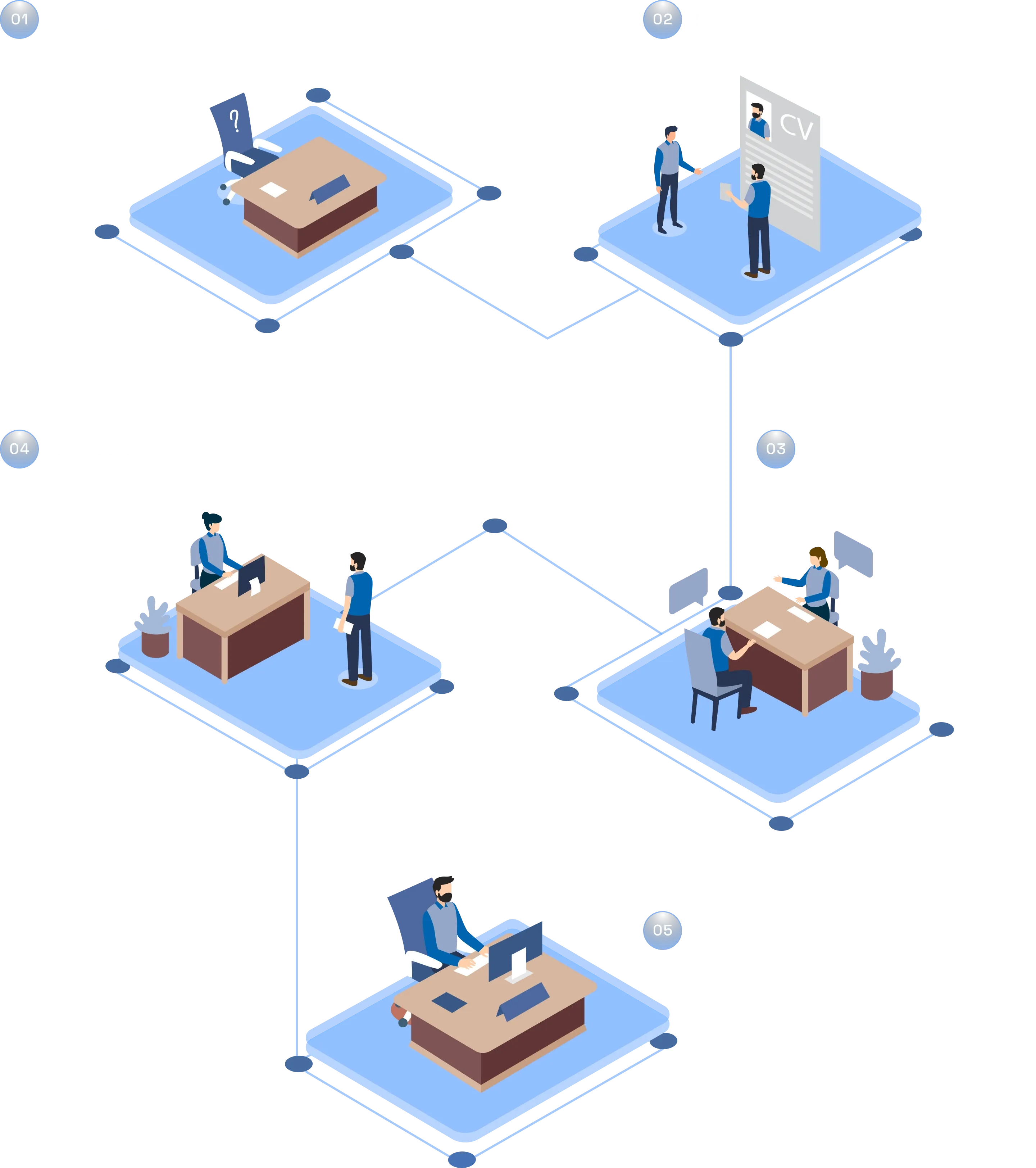 Hiring process image